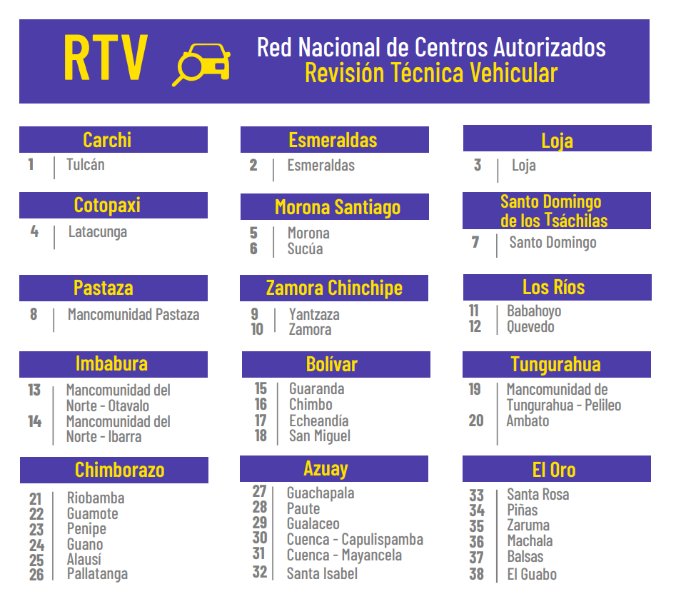 Centros de Revisión Técnica